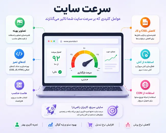 افزایش سرعت وب سایت