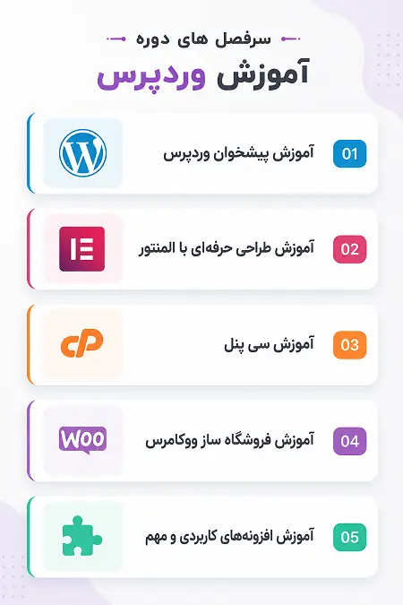 سرفصل اموزش وردپرس